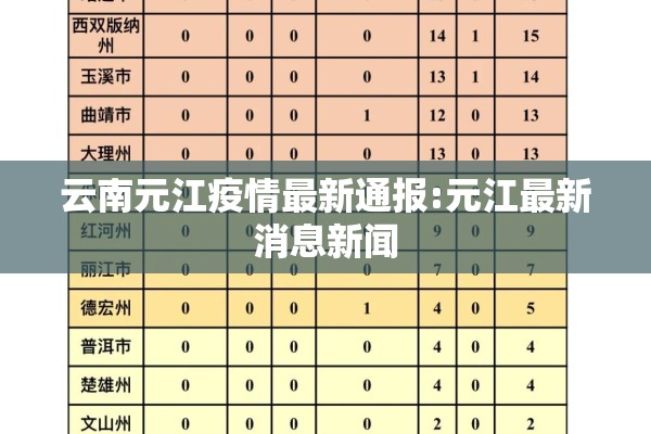 云南元江疫情最新通报:元江最新消息新闻