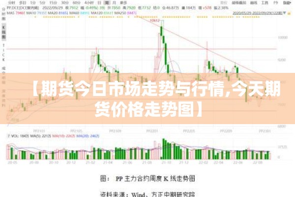 【期货今日市场走势与行情,今天期货价格走势图】