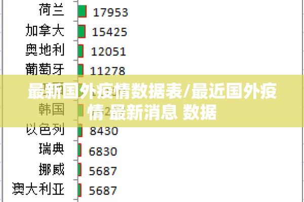 最新国外疫情数据表/最近国外疫情 最新消息 数据