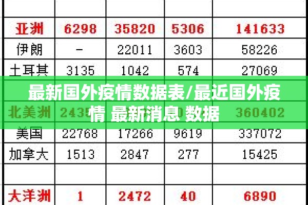 最新国外疫情数据表/最近国外疫情 最新消息 数据