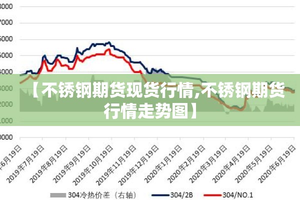 【不锈钢期货现货行情,不锈钢期货行情走势图】