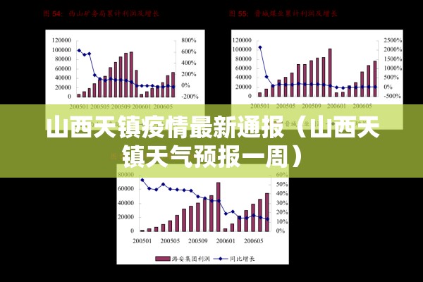山西天镇疫情最新通报（山西天镇天气预报一周）