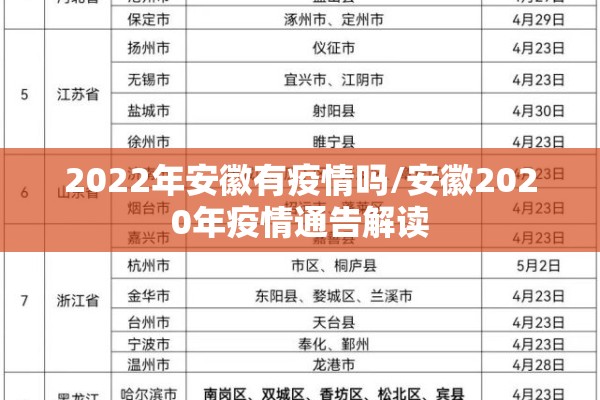 2022年安徽有疫情吗/安徽2020年疫情通告解读