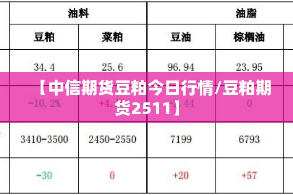 【中信期货豆粕今日行情/豆粕期货2511】
