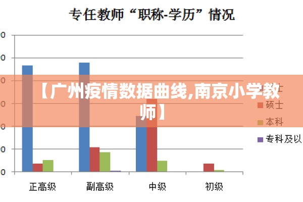【广州疫情数据曲线,南京小学教师】