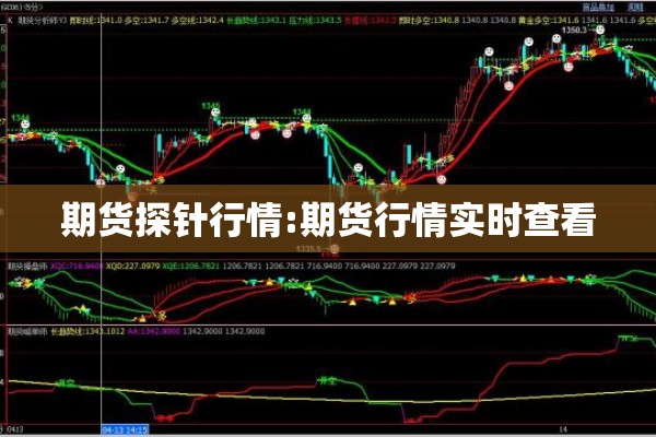 期货探针行情:期货行情实时查看