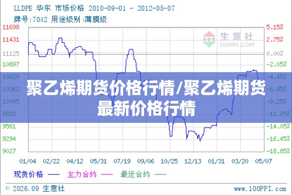 聚乙烯期货价格行情/聚乙烯期货最新价格行情