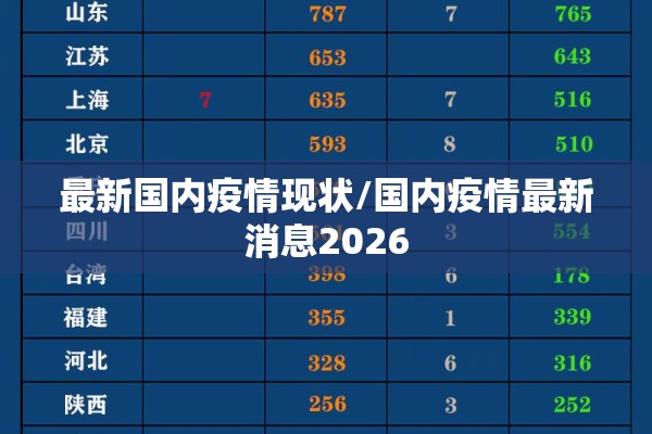 最新国内疫情现状/国内疫情最新消息2026