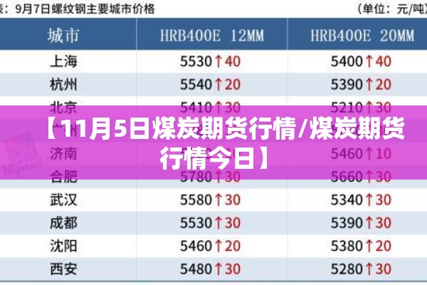 【11月5日煤炭期货行情/煤炭期货行情今日】