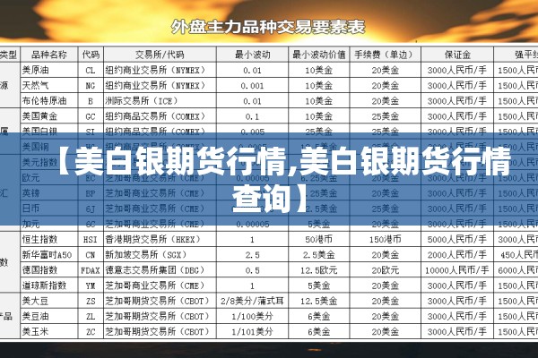 【美白银期货行情,美白银期货行情查询】