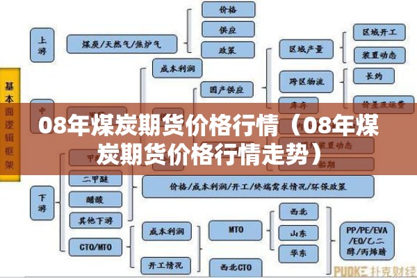 08年煤炭期货价格行情（08年煤炭期货价格行情走势）