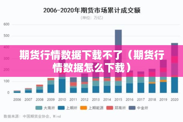 期货行情数据下载不了（期货行情数据怎么下载）