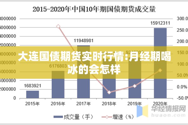 大连国债期货实时行情:月经期喝冰的会怎样