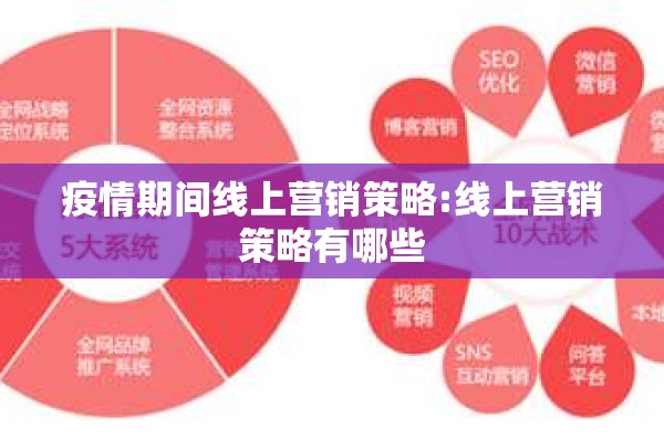 疫情期间线上营销策略:线上营销策略有哪些