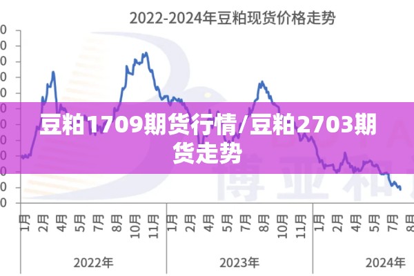 豆粕1709期货行情/豆粕2703期货走势