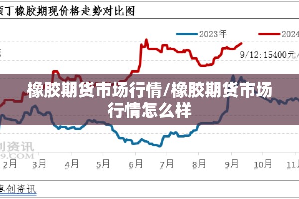 橡胶期货市场行情/橡胶期货市场行情怎么样