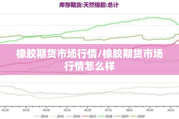 橡胶期货市场行情/橡胶期货市场行情怎么样 橡胶期货市场行情/橡胶期货市场行情怎么样
