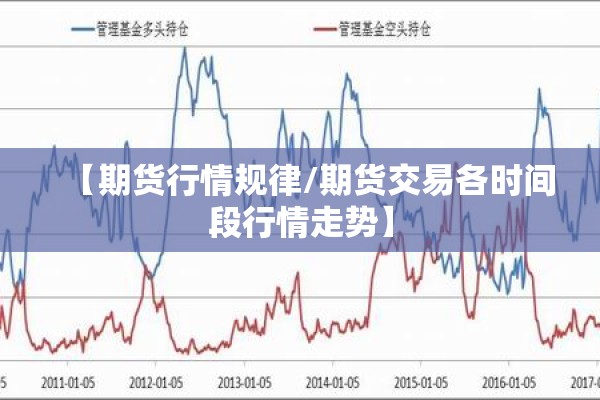 【期货行情规律/期货交易各时间段行情走势】