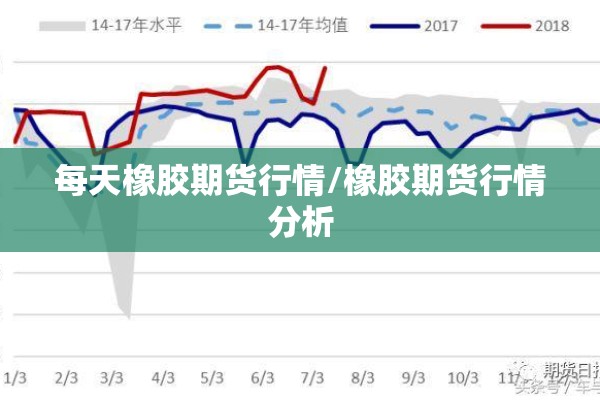 每天橡胶期货行情/橡胶期货行情分析