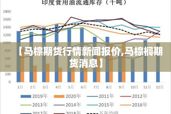 【马棕期货行情新闻报价,马棕榈期货消息】