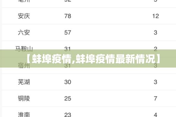 【蚌埠疫情,蚌埠疫情最新情况】