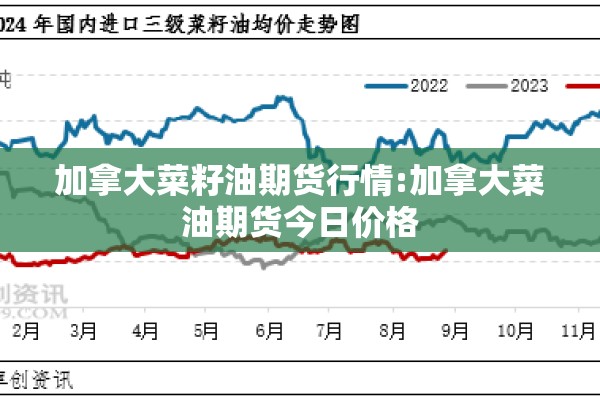 加拿大菜籽油期货行情:加拿大菜油期货今日价格