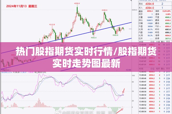 热门股指期货实时行情/股指期货实时走势图最新