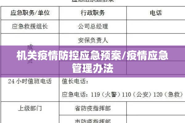 机关疫情防控应急预案/疫情应急管理办法