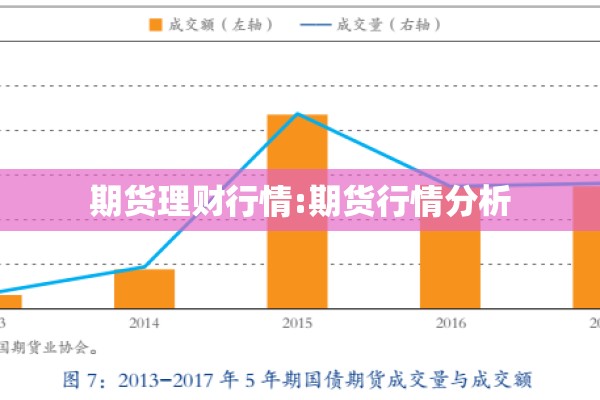 期货理财行情:期货行情分析