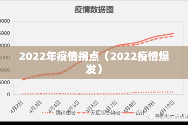 2022年疫情拐点（2022疫情爆发）