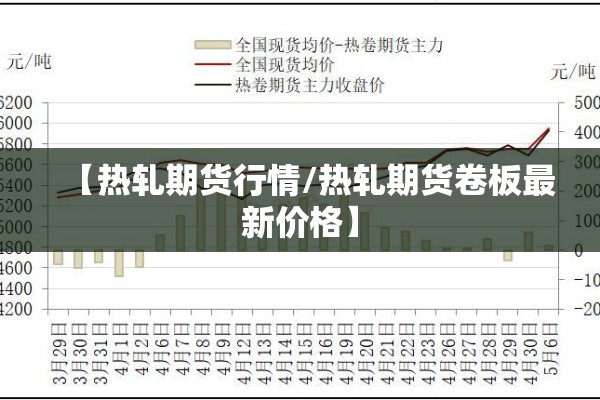 【热轧期货行情/热轧期货卷板最新价格】 【热轧期货行情/热轧期货卷板最新价格】