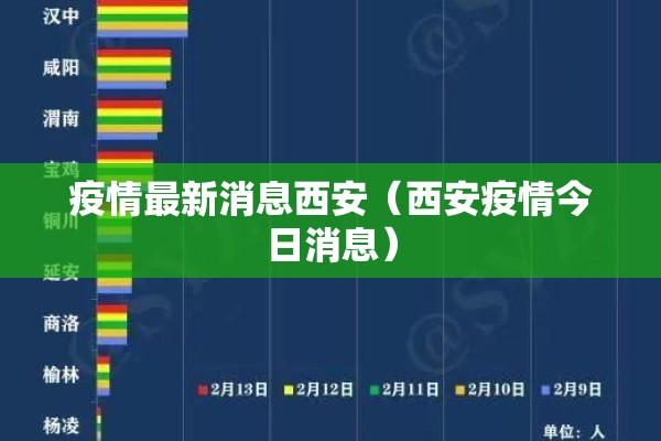 疫情最新消息西安（西安疫情今日消息）
