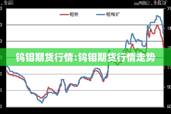 钨钼期货行情:钨钼期货行情走势