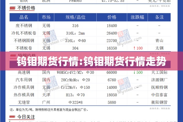 钨钼期货行情:钨钼期货行情走势