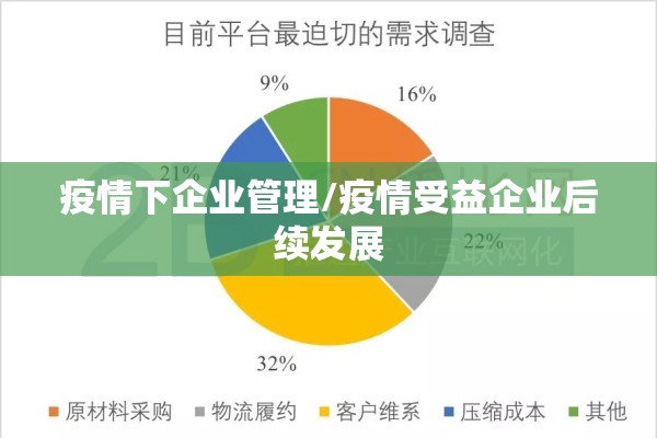 疫情下企业管理/疫情受益企业后续发展 疫情下企业管理/疫情受益企业后续发展