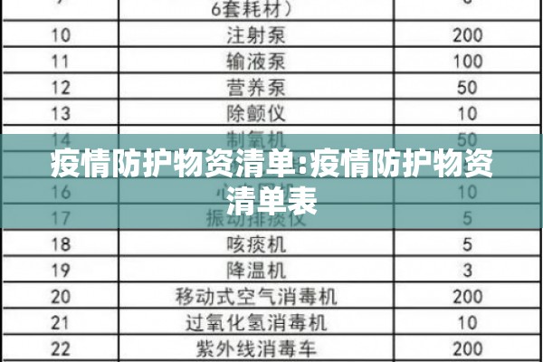 疫情防护物资清单:疫情防护物资清单表
