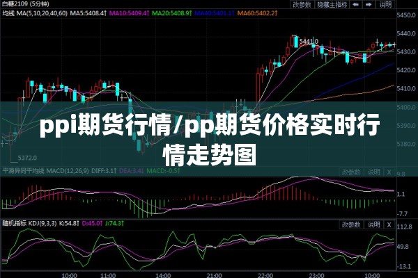 ppi期货行情/pp期货价格实时行情走势图