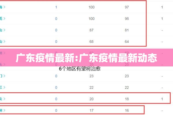 广东疫情最新:广东疫情最新动态 广东疫情最新:广东疫情最新动态