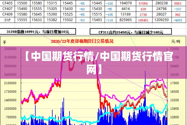 【中国期货行情/中国期货行情官网】