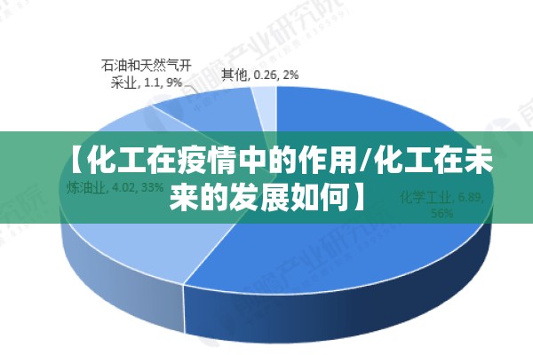 【化工在疫情中的作用/化工在未来的发展如何】
