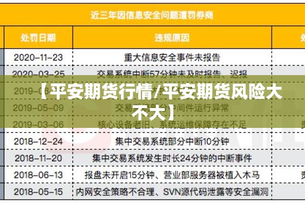 【平安期货行情/平安期货风险大不大】