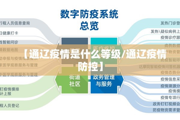 【通辽疫情是什么等级/通辽疫情防控】