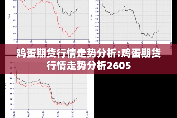鸡蛋期货行情走势分析:鸡蛋期货行情走势分析2605