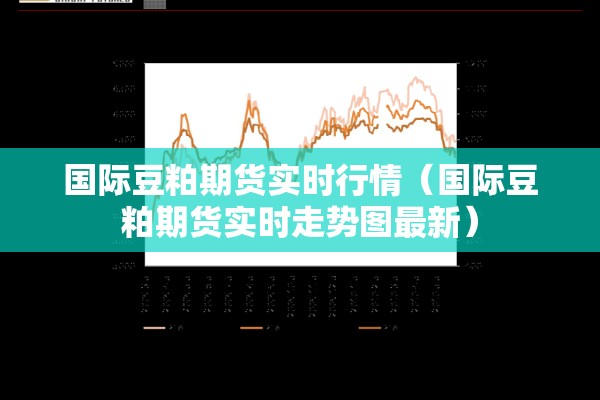 国际豆粕期货实时行情（国际豆粕期货实时走势图最新）