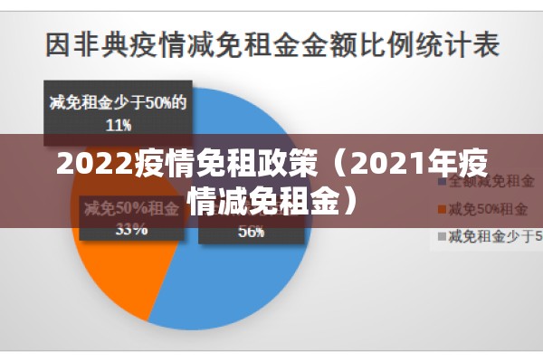 2022疫情免租政策（2021年疫情减免租金）
