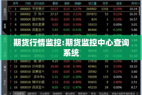 期货行情监控:期货监控中心查询系统 期货行情监控:期货监控中心查询系统