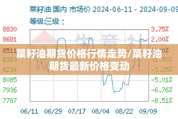菜籽油期货价格行情走势/菜籽油期货最新价格变动