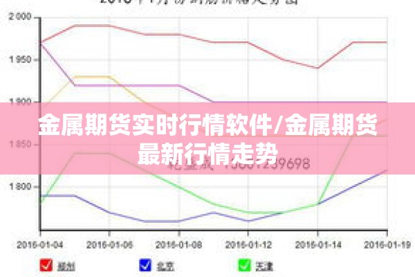 金属期货实时行情软件/金属期货最新行情走势