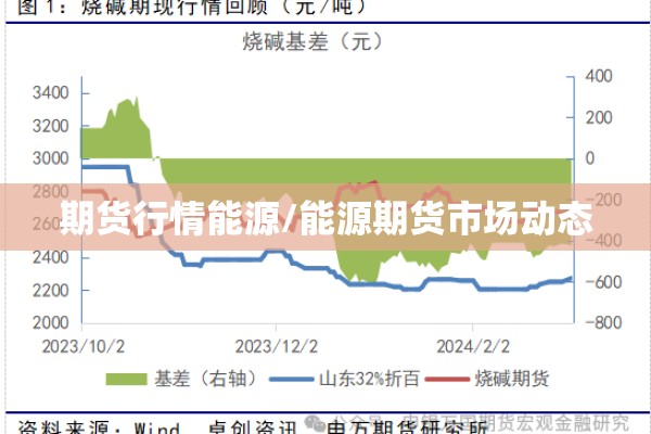 期货行情能源/能源期货市场动态