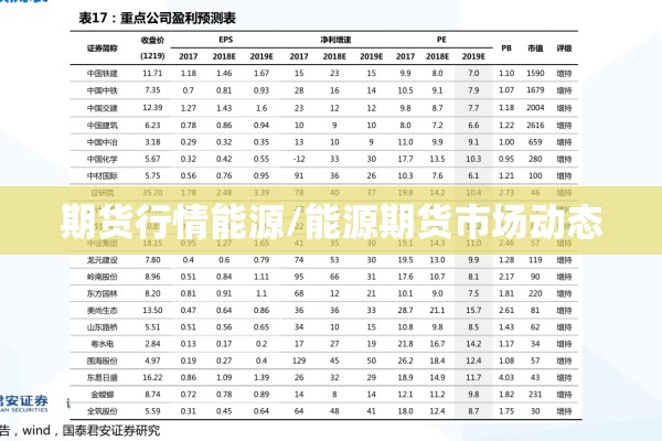 期货行情能源/能源期货市场动态